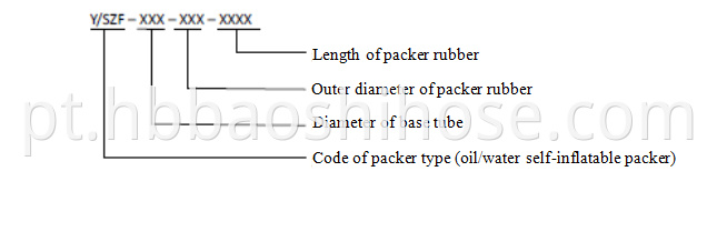 Self-Expanding Packer Product